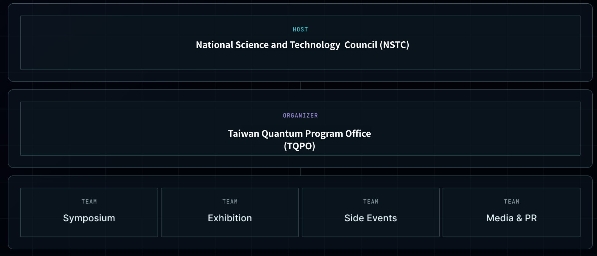 Quantum Taiwan 2026 organization chart